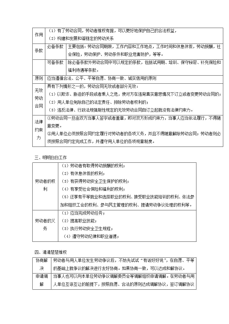 回归教材重难点07 就业与创业-【查漏补缺】2023年高考政治三轮冲刺过关（新高考专用）（原卷版）第2页