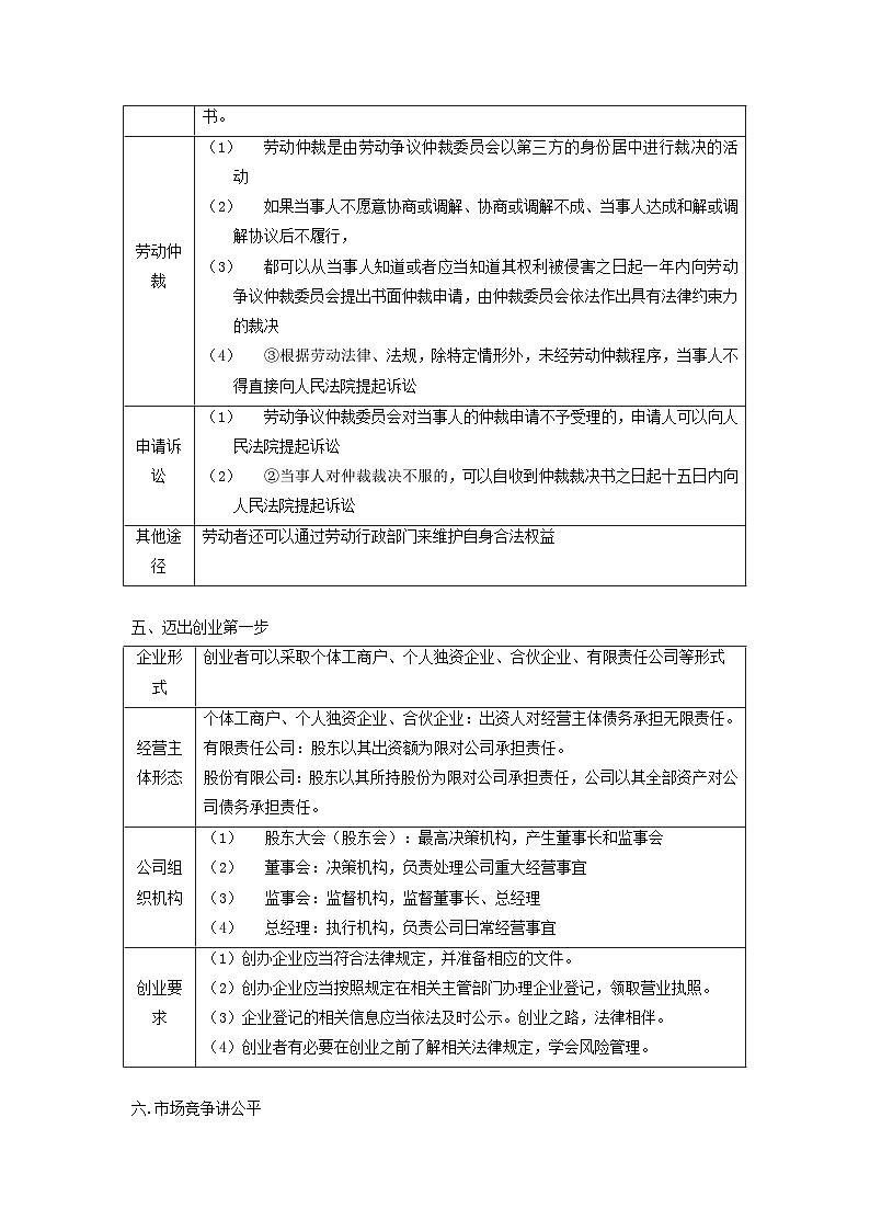 回归教材重难点07 就业与创业-【查漏补缺】2023年高考政治三轮冲刺过关（新高考专用）（原卷版）第3页
