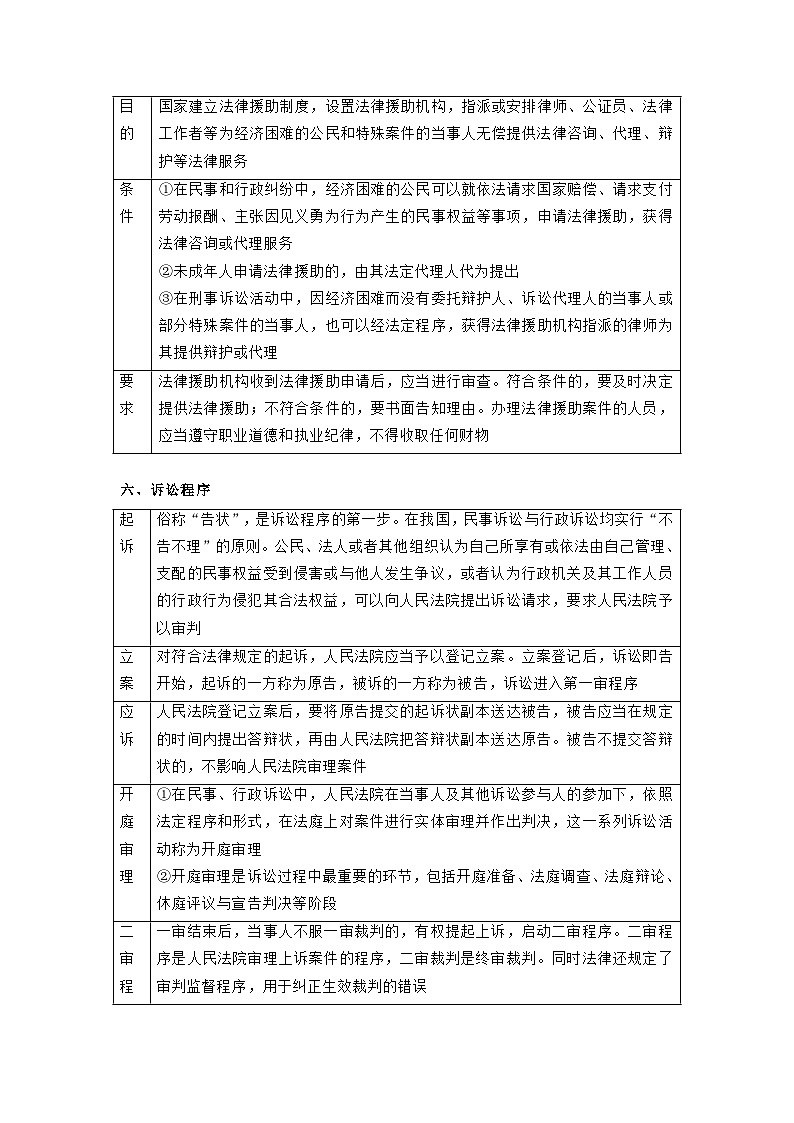 回归教材重难点08 社会争议的解决-【查漏补缺】2023年高考政治三轮冲刺过关（新高考专用）（原卷版）第3页