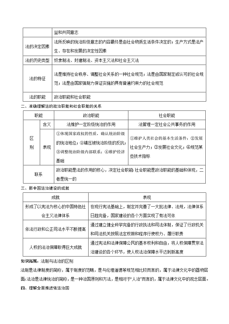回归教材重难点09  全面依法治国-【查漏补缺】2023年高考政治三轮冲刺过关（新高考专用）（原卷版）02