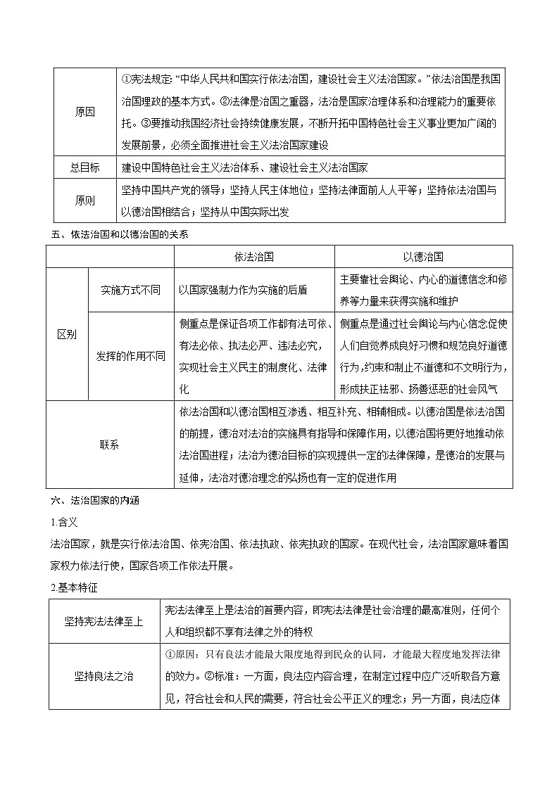 回归教材重难点09  全面依法治国-【查漏补缺】2023年高考政治三轮冲刺过关（新高考专用）（原卷版）03