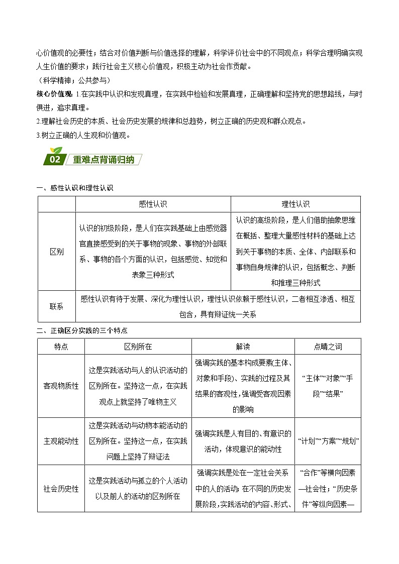 回归教材重难点11  认识社会与价值选择 -【查漏补缺】2023年高考政治三轮冲刺过关（新高考专用）（原卷版）02