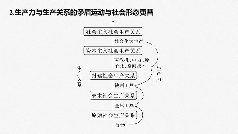 2023-2024学年思想政治部编版必修1  综合提升课件PPT第8页