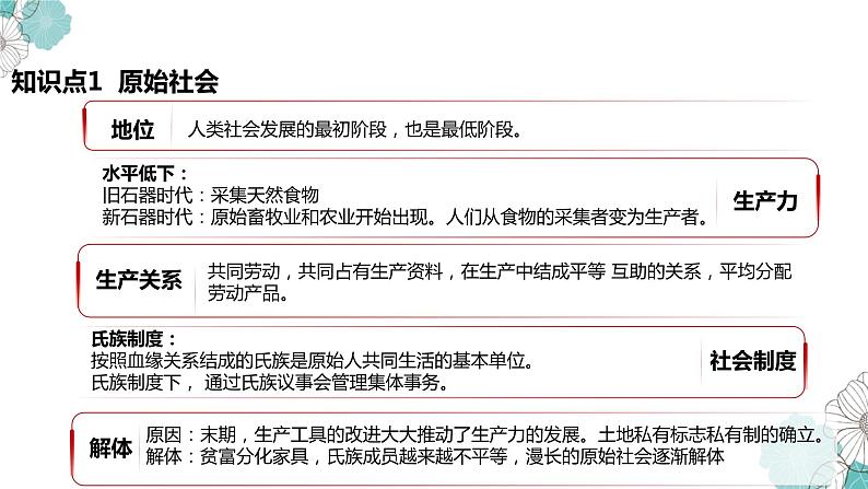 1.1原始社会的解体和阶级社会的演进 课件-2024届高考政治一轮复习统编版必修一中国特色社会主义第3页