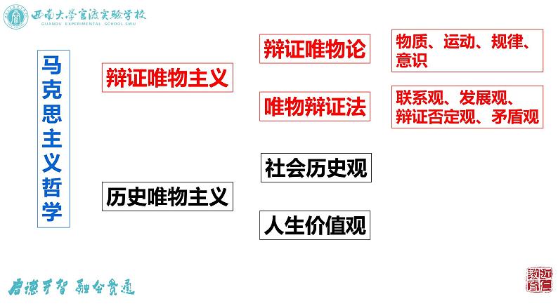 从辩证唯物主义角度做“选择 ”课件-2023届高考政治二轮复习02