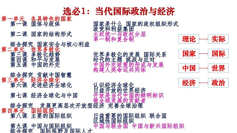 当代国际政治与经济 复习课件-2024届高考政治一轮复习统编版选择性必修一02