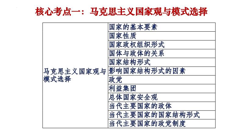 当代国际政治与经济 复习课件-2024届高考政治一轮复习统编版选择性必修一06