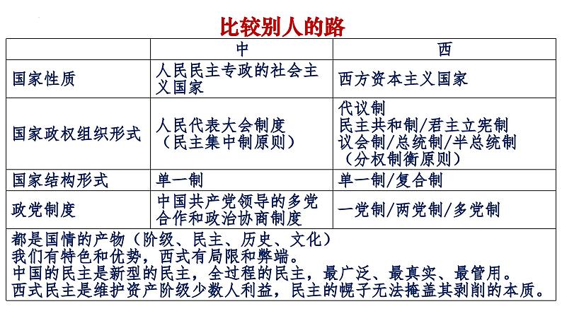 当代国际政治与经济 复习课件-2024届高考政治一轮复习统编版选择性必修一08