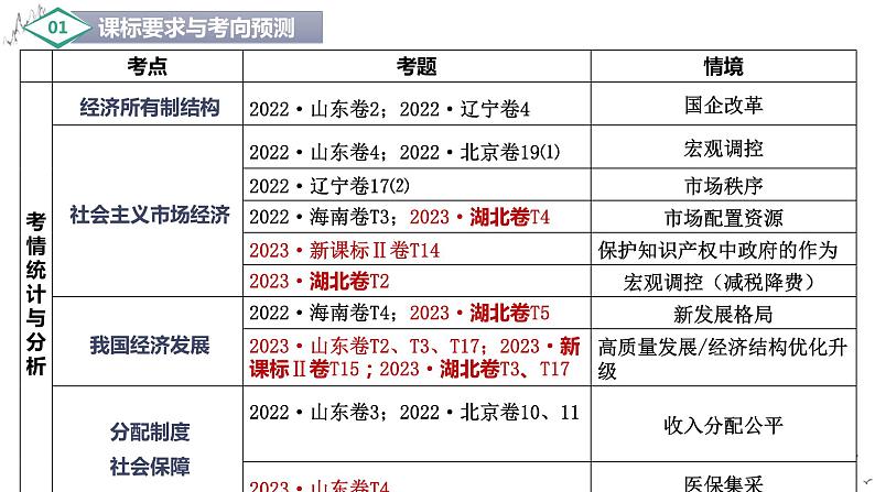 第三课 我国的经济发展 课件-2024届高考政治一轮复习统编版必修二经济与社会第4页