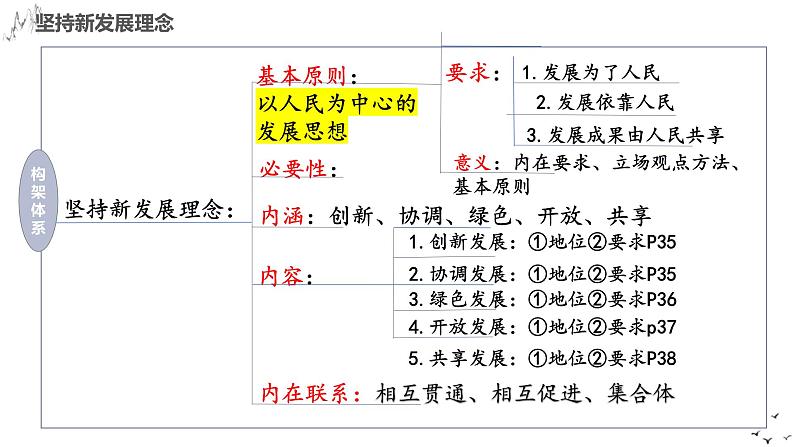 第三课 我国的经济发展 课件-2024届高考政治一轮复习统编版必修二经济与社会第6页