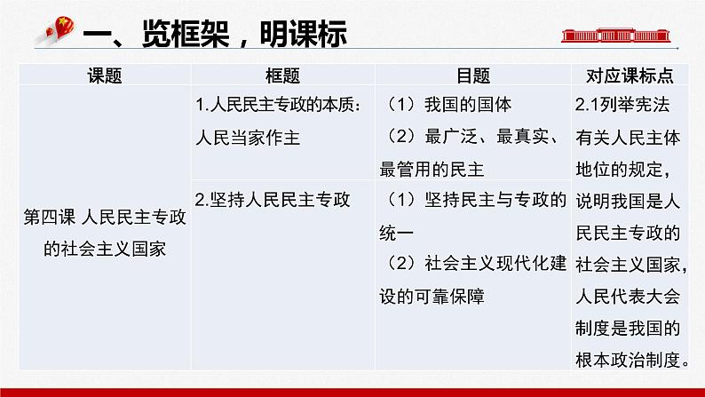 第四课 人民民主专政的社会主义国家 课件-2024届高考政治一轮复习统编版必修三政治与法治第2页