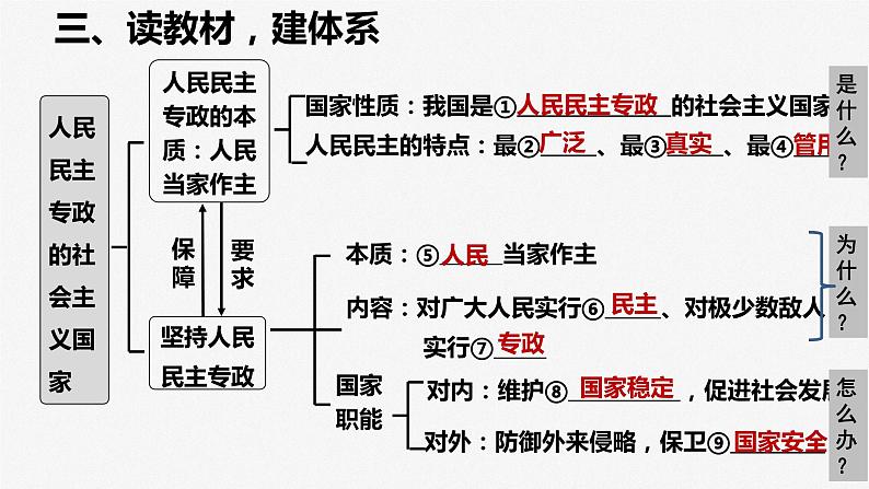 第四课 人民民主专政的社会主义国家 课件-2024届高考政治一轮复习统编版必修三政治与法治第4页