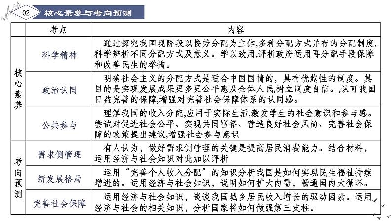 第四课 我国的个人收入分配与社会保障 课件-2024届高考政治一轮复习统编版必修二经济与社会第3页