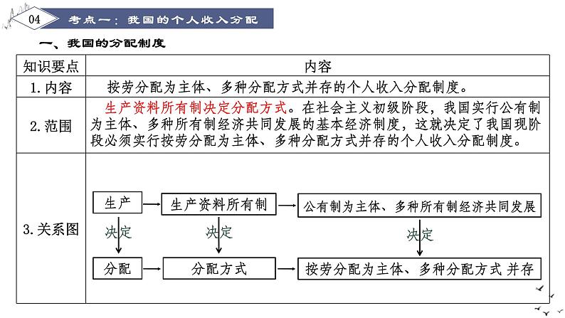 第四课 我国的个人收入分配与社会保障 课件-2024届高考政治一轮复习统编版必修二经济与社会第6页