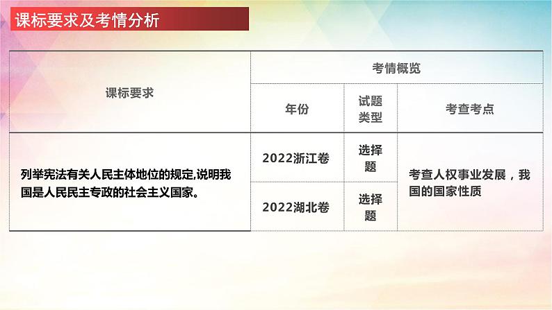 第四课人民民主专政的社会主义国家 课件-2024届高考政治一轮复习统编版必修三政治与法治第2页