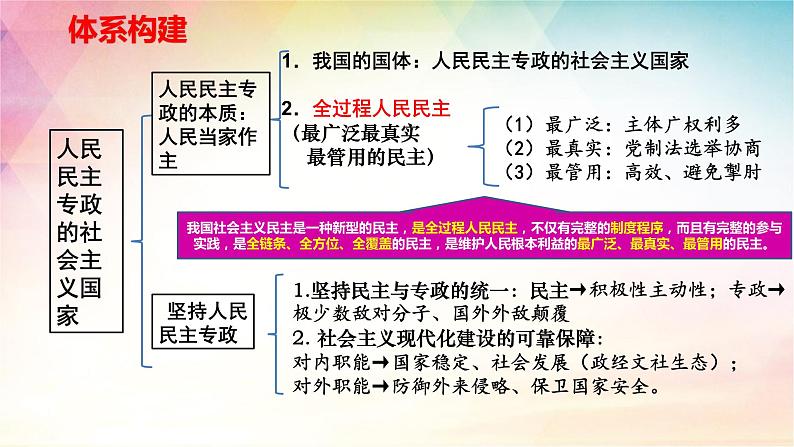 第四课人民民主专政的社会主义国家 课件-2024届高考政治一轮复习统编版必修三政治与法治第4页