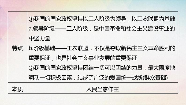 第四课人民民主专政的社会主义国家 课件-2024届高考政治一轮复习统编版必修三政治与法治第7页