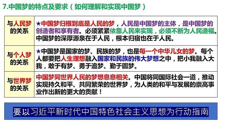 中国特色社会主义背书清单课件-2024届高考政治一轮复习统编版必修一第8页