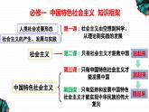 1.1 原始社会的解体和阶级社会的演进 课件-2023-2024学年高中政治统编版必修一中国特色社会主义 (1)