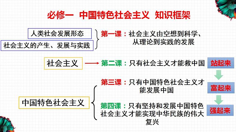 1.1 原始社会的解体和阶级社会的演进 课件-2023-2024学年高中政治统编版必修一中国特色社会主义01