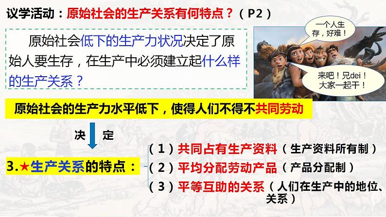 1.1 原始社会的解体和阶级社会的演进 课件-2023-2024学年高中政治统编版必修一中国特色社会主义07