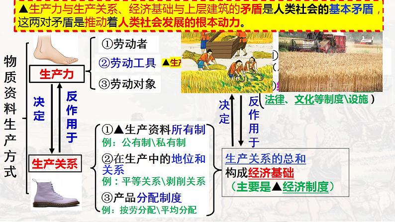 1.1 原始社会的解体和阶级社会的演进 课件-2023-2024学年高中政治统编版必修一中国特色社会主义08