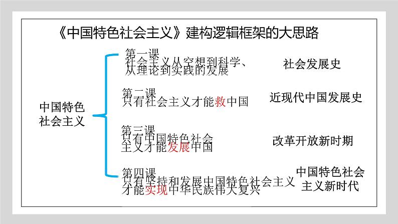 1.1原始社会的解体和阶级社会的演进 课件-2023-2024学年高中政治统编版必修一中国特色社会主义第1页