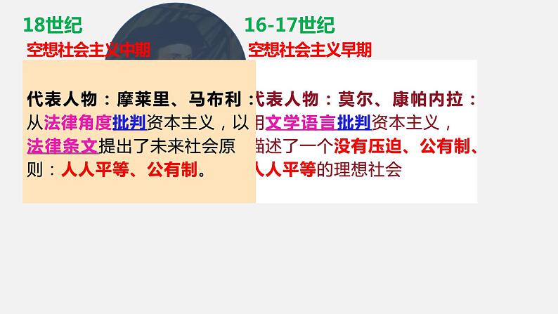 1.2 科学社会主义的理论与实践 课件-2023-2024学年高中政治统编版必修一中国特色社会主义第6页