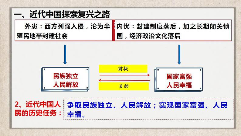 2.1新民主主义革命的胜利 课件-2023-2024学年高中政治统编版必修一中国特色社会主义06