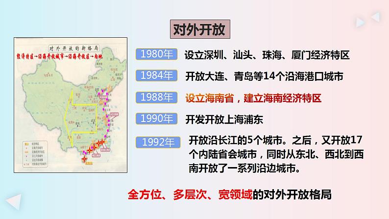 3.1伟大的改革开放 课件-2023-2024学年高中政治统编版必修一中国特色社会主义 (1)07