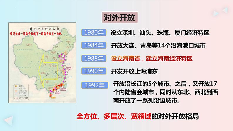 3.1伟大的改革开放 课件-2023-2024学年高中政治统编版必修一中国特色社会主义第7页