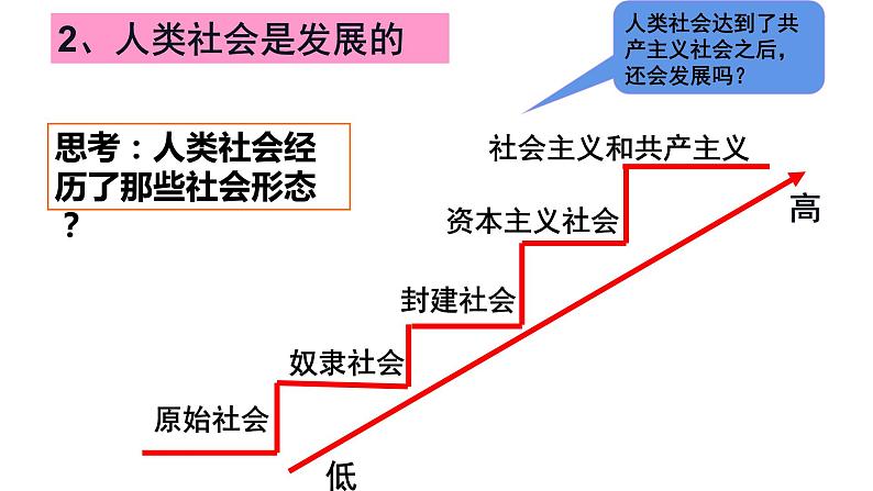 3.2 世界是永恒发展的 课件-2023-2024学年高中政治统编版必修四哲学与文化第5页