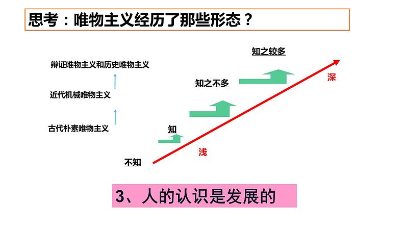 3.2 世界是永恒发展的 课件-2023-2024学年高中政治统编版必修四哲学与文化第6页