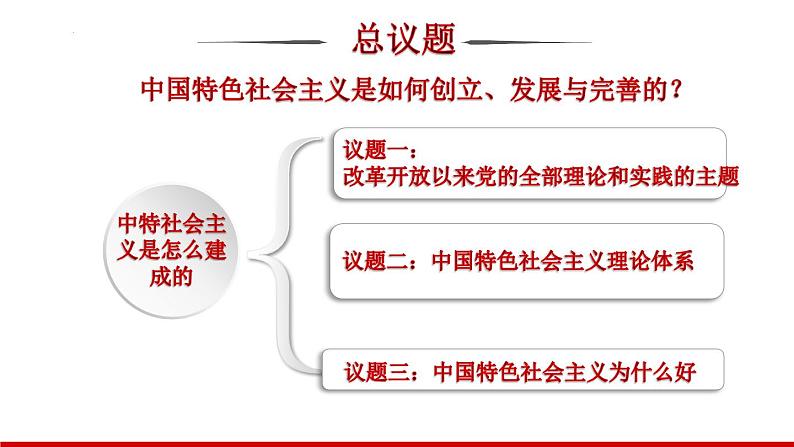 3.2中国特色社会主义的创立、发展和完善 课件-2023-2024学年高中政治统编版必修一中国特色社会主义第3页