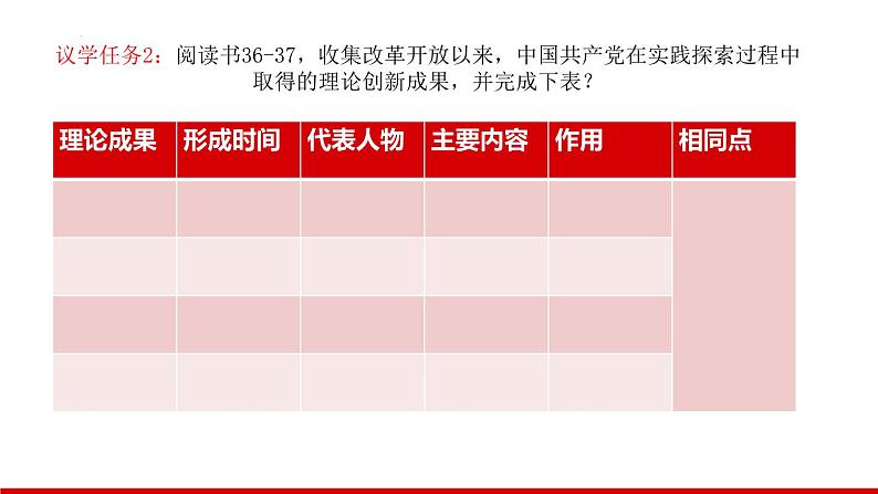 3.2中国特色社会主义的创立、发展和完善 课件-2023-2024学年高中政治统编版必修一中国特色社会主义第8页