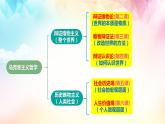 5.1 社会历史的本质 课件-2023-2024学年高中政治统编版必修四哲学与文化