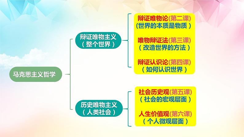 5.1 社会历史的本质 课件-2023-2024学年高中政治统编版必修四哲学与文化第1页