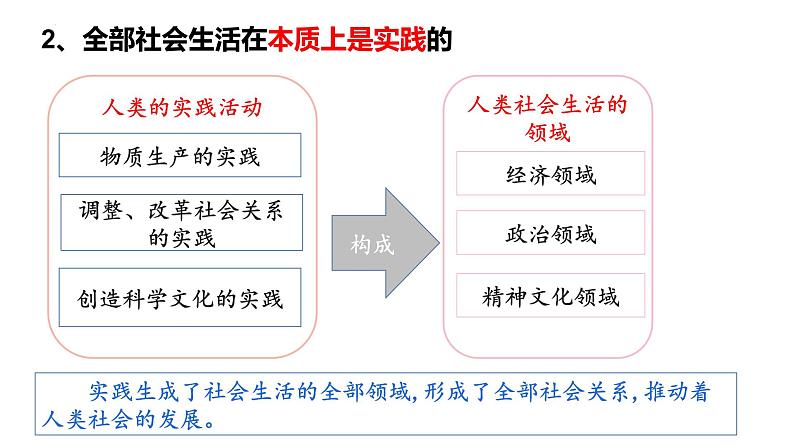 5.1 社会历史的本质 课件-2023-2024学年高中政治统编版必修四哲学与文化第8页