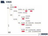 5.2 正确运用简单判断-高中政治《逻辑与思维》课件（统编版选择性必修3）