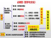 6.1 价值与价值观 课件-2023-2024学年高中思想政治统编版必修4