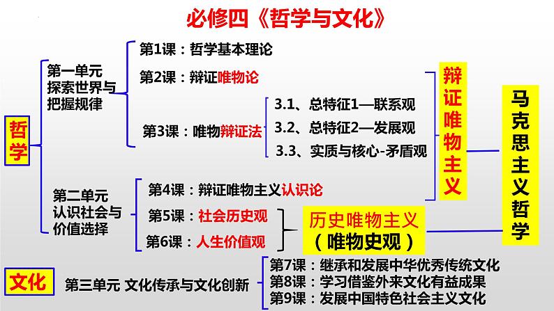 6.1 价值与价值观 课件-2023-2024学年高中思想政治统编版必修401