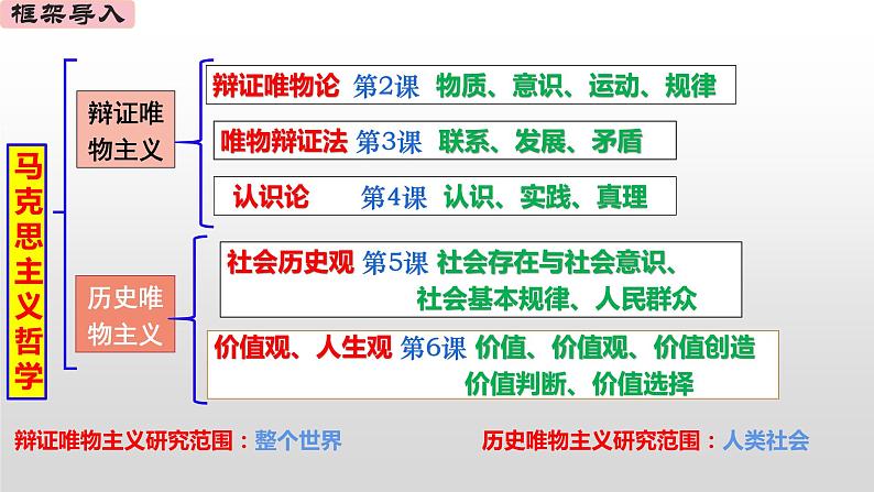 6.1 价值与价值观 课件-2023-2024学年高中思想政治统编版必修402