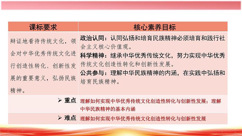 7.3 弘扬中华优秀传统文化与民族精神 高二政治（统编版必修4）课件PPT第3页