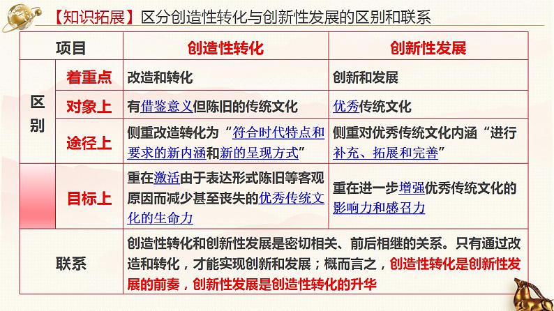 7.3 弘扬中华优秀传统文化与民族精神 课件-2023-2024学年高中政治统编版必修四哲学与文化08