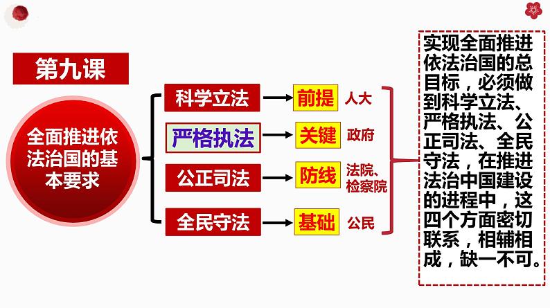 9.2 严格执法 高一政治课件（统编版必修3）01