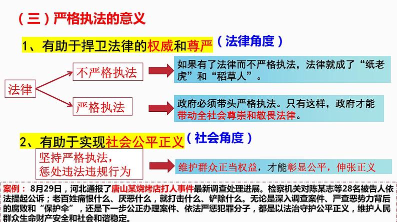 9.2 严格执法 高一政治课件（统编版必修3）06