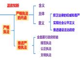 9.3 公正司法（最新版）高一政治课件（统编版必修3）