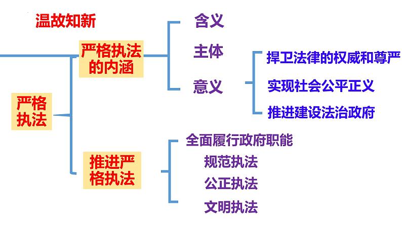 9.3 公正司法（最新版）高一政治课件（统编版必修3）第1页