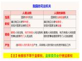 9.3 公正司法（最新版）高一政治课件（统编版必修3）