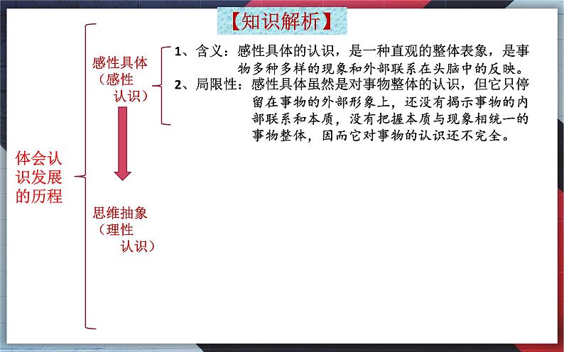 10.2体会认识发展的历程 高二政治课件（统编版选择性必修3）05